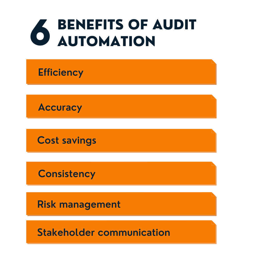 Audit Automation Benefits Implementation Challenges Use Cases